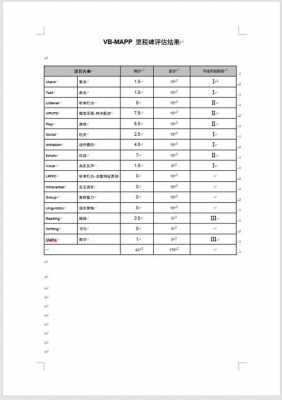 vbmapp语言评估工具（vbmapp评估表）