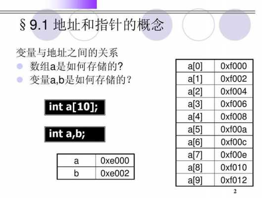 c语言指针和地址（c语言指针和地址的区别）