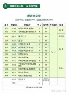 汉语言文学自考学校（汉语言文学自考主考院校）