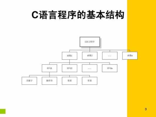 c语言的组成（c语言的组成成分）