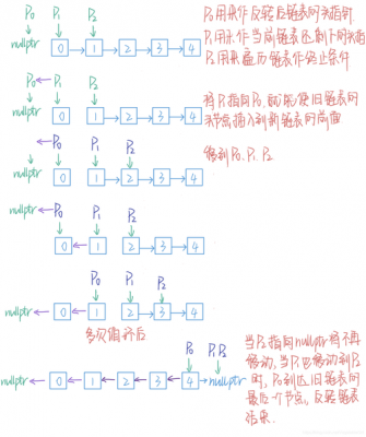 c语言单链表逆置（c++单链表逆置）