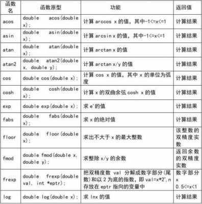 在c语言规定程序中各函数之间（c语言规定,程序中各函数之间）