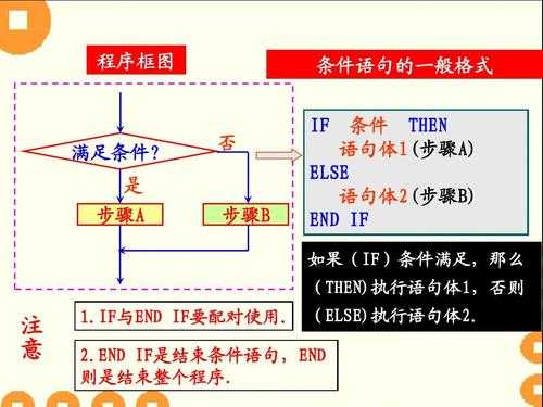 G语言条件窗口（条件语句程序框图）