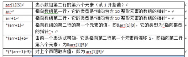 c语言定义指针数组（c语言定义指针数组的方法）