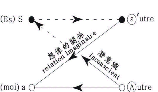 镜像化语言（镜像化理论）