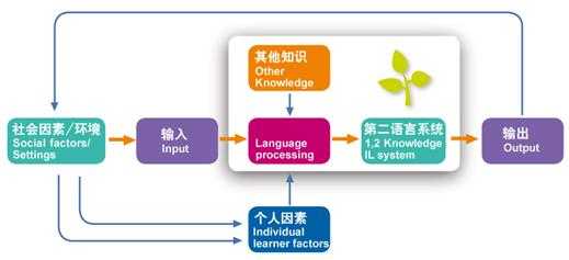 图式语言课程总结（图示语言课程）