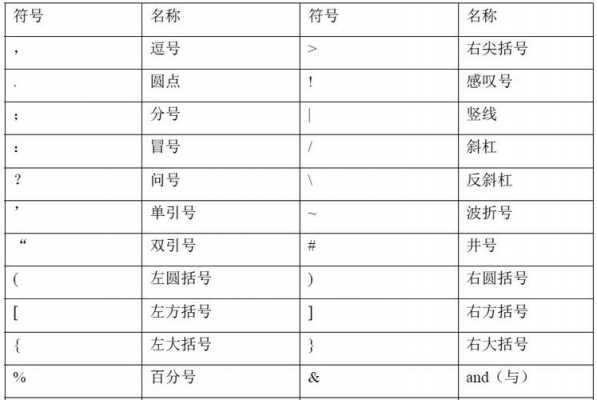 像符号语言（符号 语言）