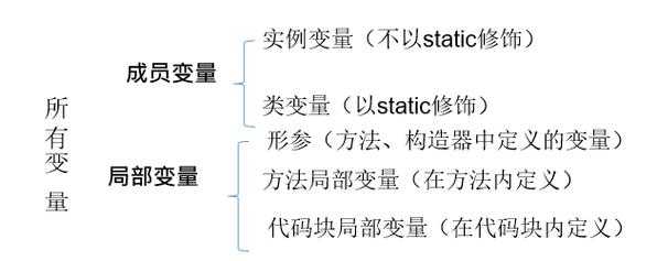 变量语言（兴趣的变量语言）