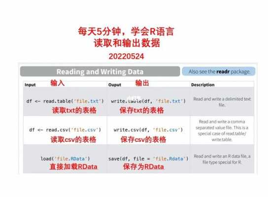 r语言rdata（r语言rdata怎么打开）