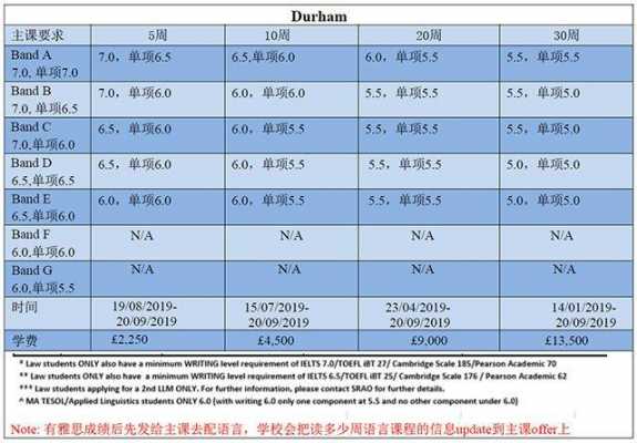 伯明翰语言课条件（伯明翰6周语言班收费）