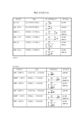 指令表语言是plc编程语言吗（指令语句表由什么组成）