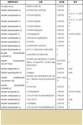 c语言解析命令行参数（c语言解析配置文件）