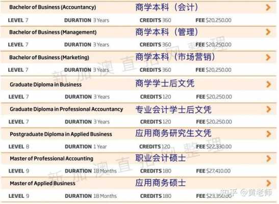 新西兰语言课学费（新西兰语言课学费多少钱）