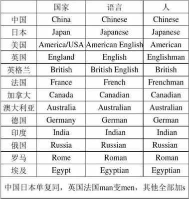 国家的人语言英语（英语表达国家人语言以及国家的）