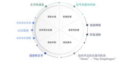 交互方式通过语言（交互式语言有哪些）