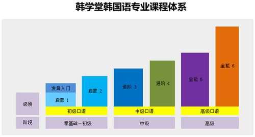 韩语语言培训学校（韩语培训班价格表）