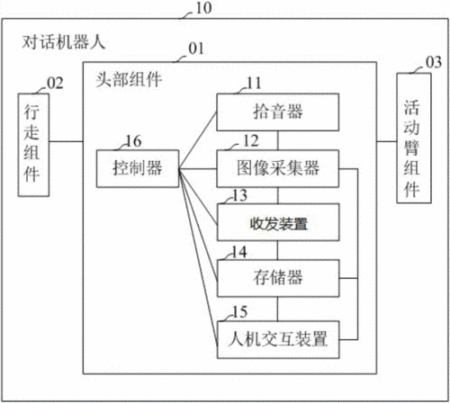 机器人的语言（机器人的语言系统）