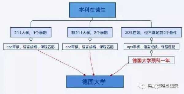 德国语言学校申请条件（德国语言学校申请流程）