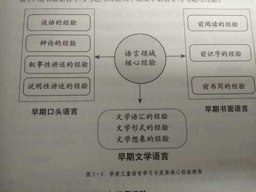 语言核心经验文学语言经验（语言核心经验读书心得）