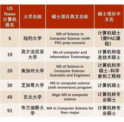 宾大语言项目（宾大英语教育硕士排名）