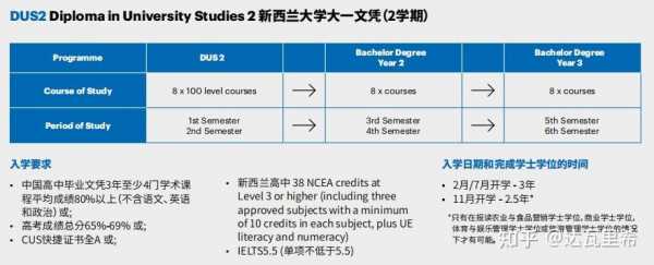 奥克兰大学语言课申请（奥克兰大学语言豁免）