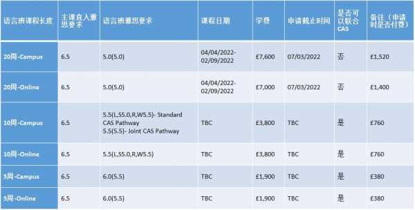 英国语言班种类（英国的语言班一般多少钱）