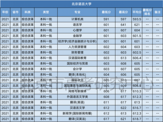 北京语言2017（北京语言2021年录取分数线）