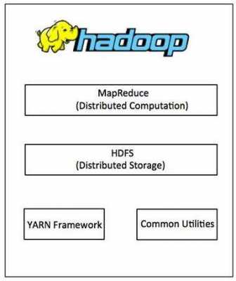 hadoop开发语言（hadoop开发语言是什么）