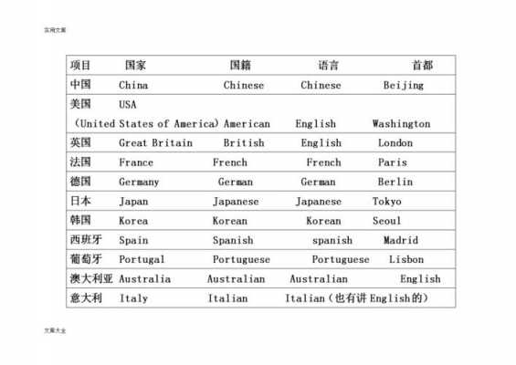 语言英文怎么表示（语言英文怎么说?）