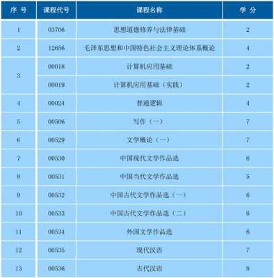 汉语言文学应用语言专业（汉语言及应用语言学考研科目）