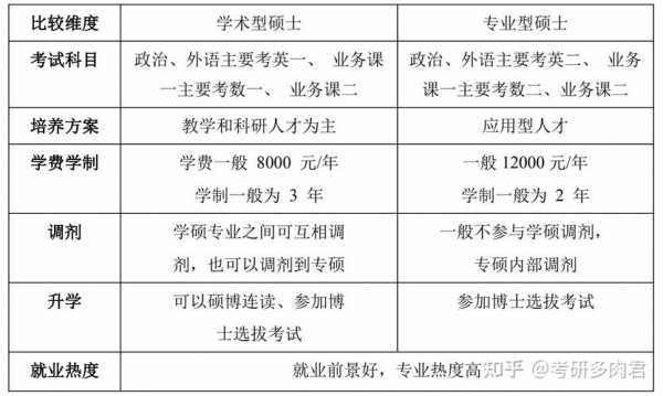 汉语言文学学硕与专硕（汉语言学硕和专硕）