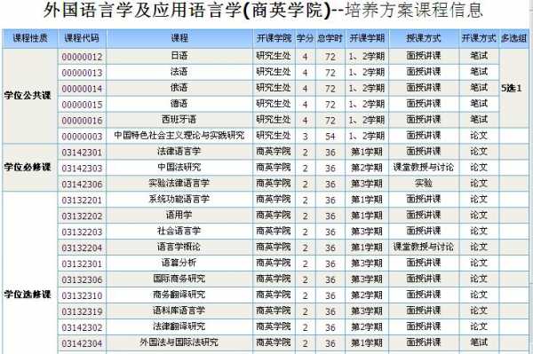 广外应用语言学（广外英语语言学考研科目）