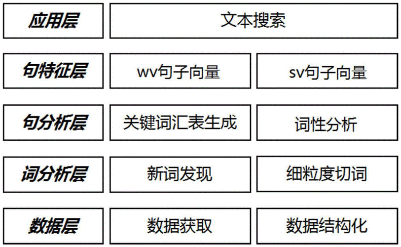 搜索语言的语义（搜索语法是什么意思）