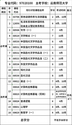 汉语言自考哪些（汉语言自考哪些专业）