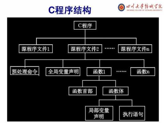 c语言框架设计（c语言框架结构）