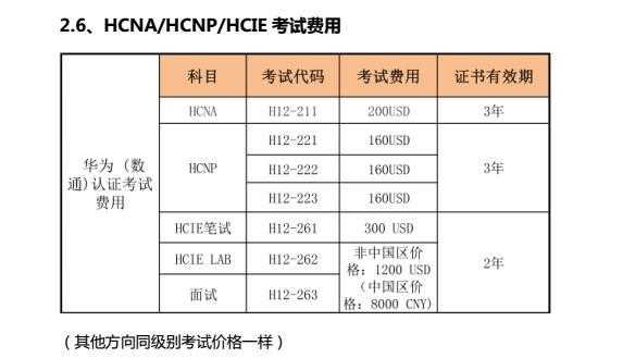 hcnp考什么语言（hcnp考试费用多少钱）