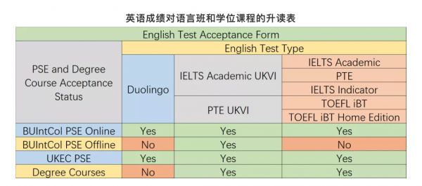 bu语言班（语言班不通过会怎么样）