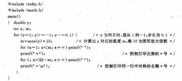 c语言图像处理算法（c语言 数字图像处理）