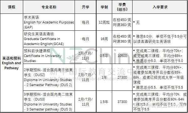 新西兰林肯大学语言班（新西兰林肯大学专业设置）