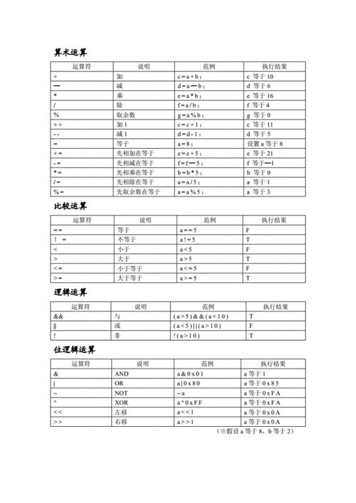 单片机c语言符号（单片机c语言符号表示）