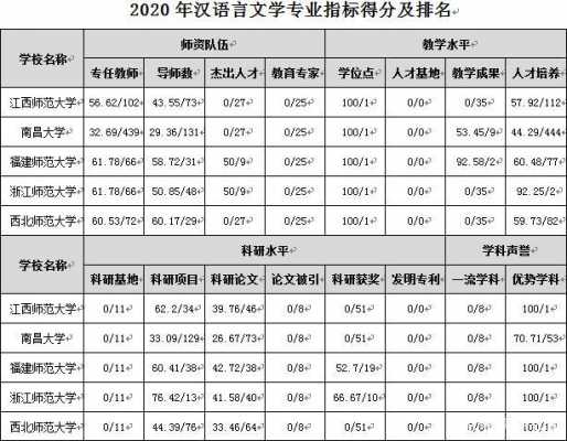 汉语言文学师范类吗（汉语言文学师范属于哪一类）