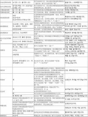 韩国的基本语言（韩国语言体系）