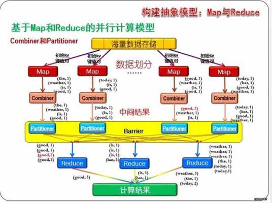 r语言结合hadoop（r语言中histogram）