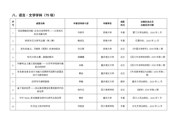 语言类学科（语言类学科有哪些）