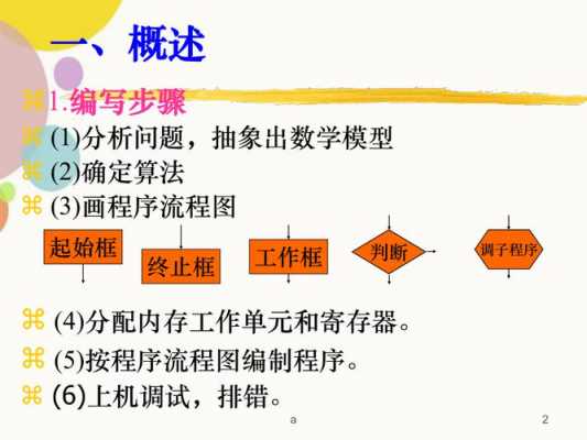 汇编语言程序入门（汇编语言程序入门问题记录及分析总结）