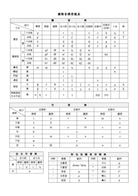 语言学音标符号（语言学音标符号有哪些）