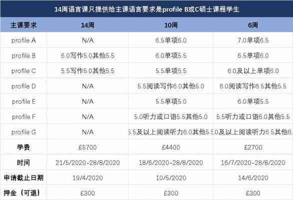 英国6分语言班（英国语言班标准）