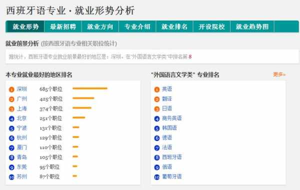 语言类大学就业前景（语言类大学就业前景分析）