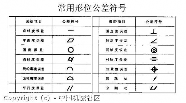 公理符号语言（常用公理）