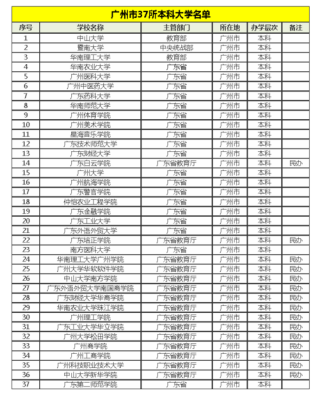 广州语言类大学（广州语言学校排名）